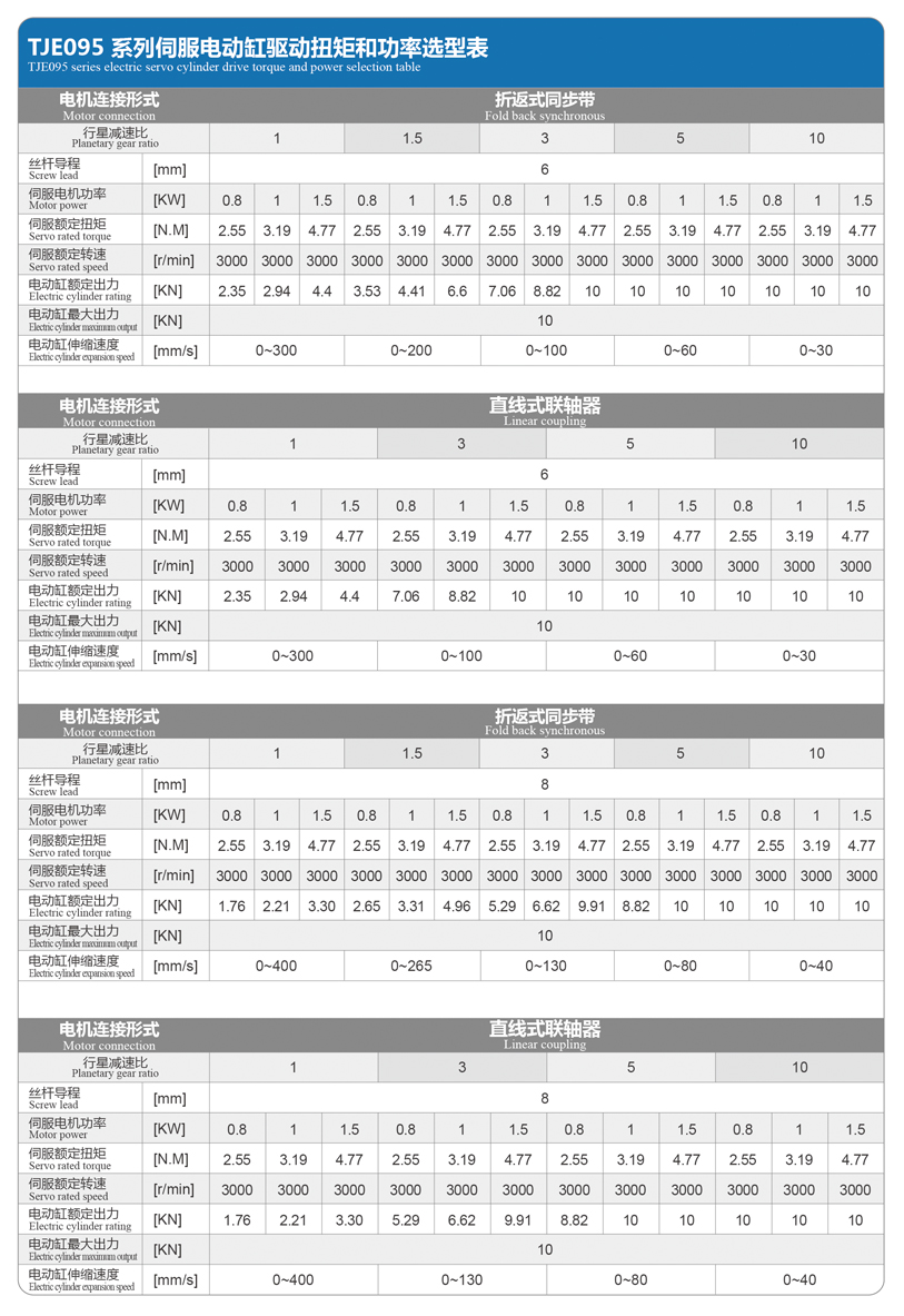 TJE095直線/折返電動缸