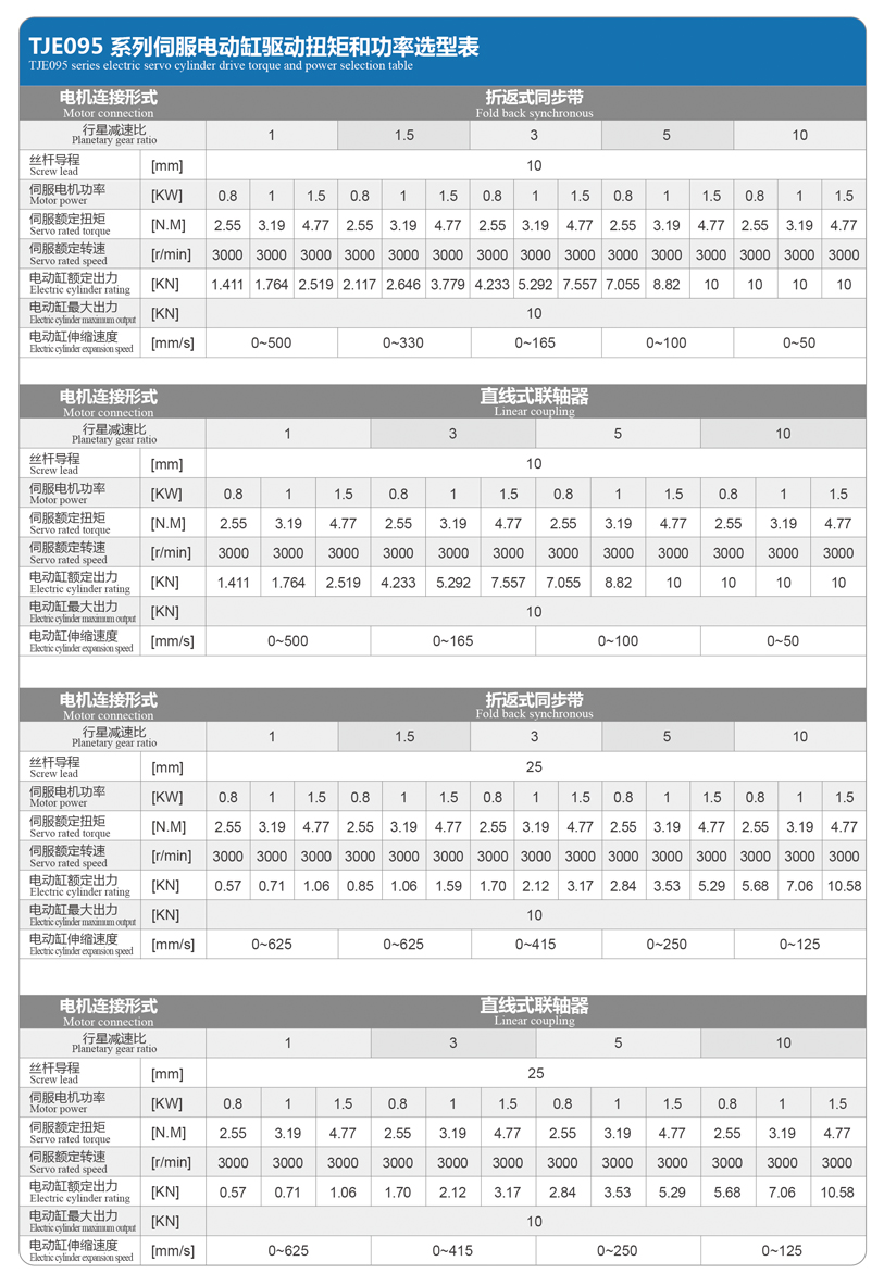 TJE095直線/折返電動缸