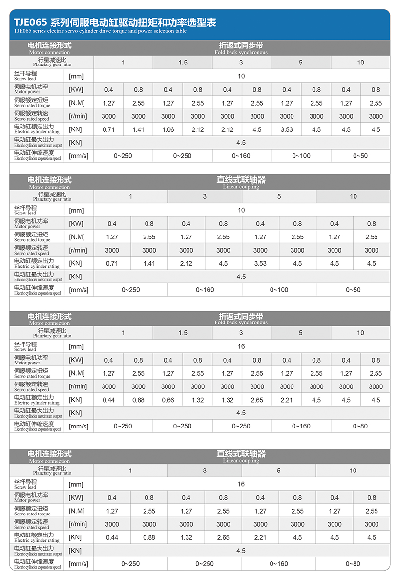 TJE065直線/折返電動缸