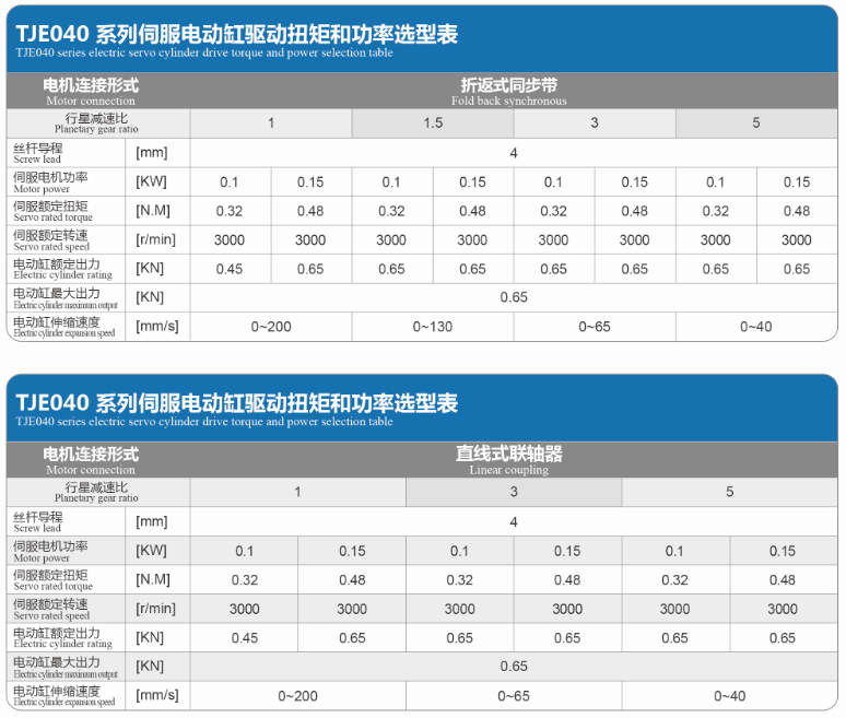 TJE040直線/折返電動缸