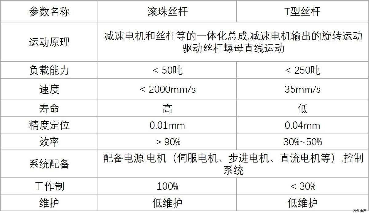 TJEN075直線/折返電動(dòng)缸