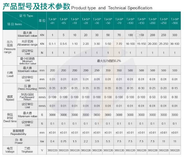 TJ-SP-30四柱式伺服壓機